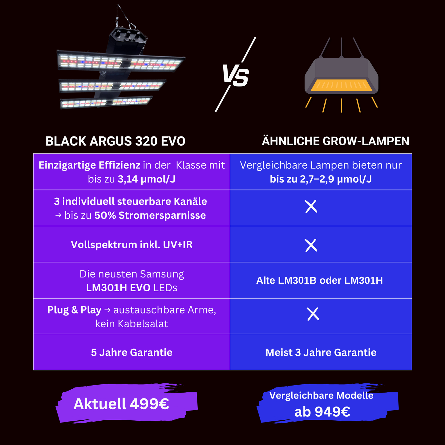 PROBUD® BLACK ARGUS 320 EVO PRO LED Grow Light – Samsung LM301H EVO LEDs | 3,14 µmol/J | Energieeffizient & Vollspektrum