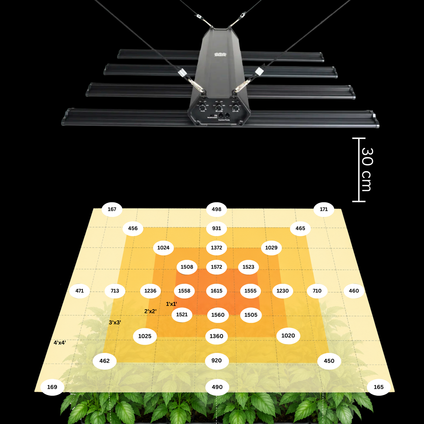 PROBUD® BLACK ARGUS EVO PRO 500 LED Grow Light – Samsung LM301H EVO LEDs | Bis zu 3,14 µmol/J | Energieeffizient & Vollspektrum