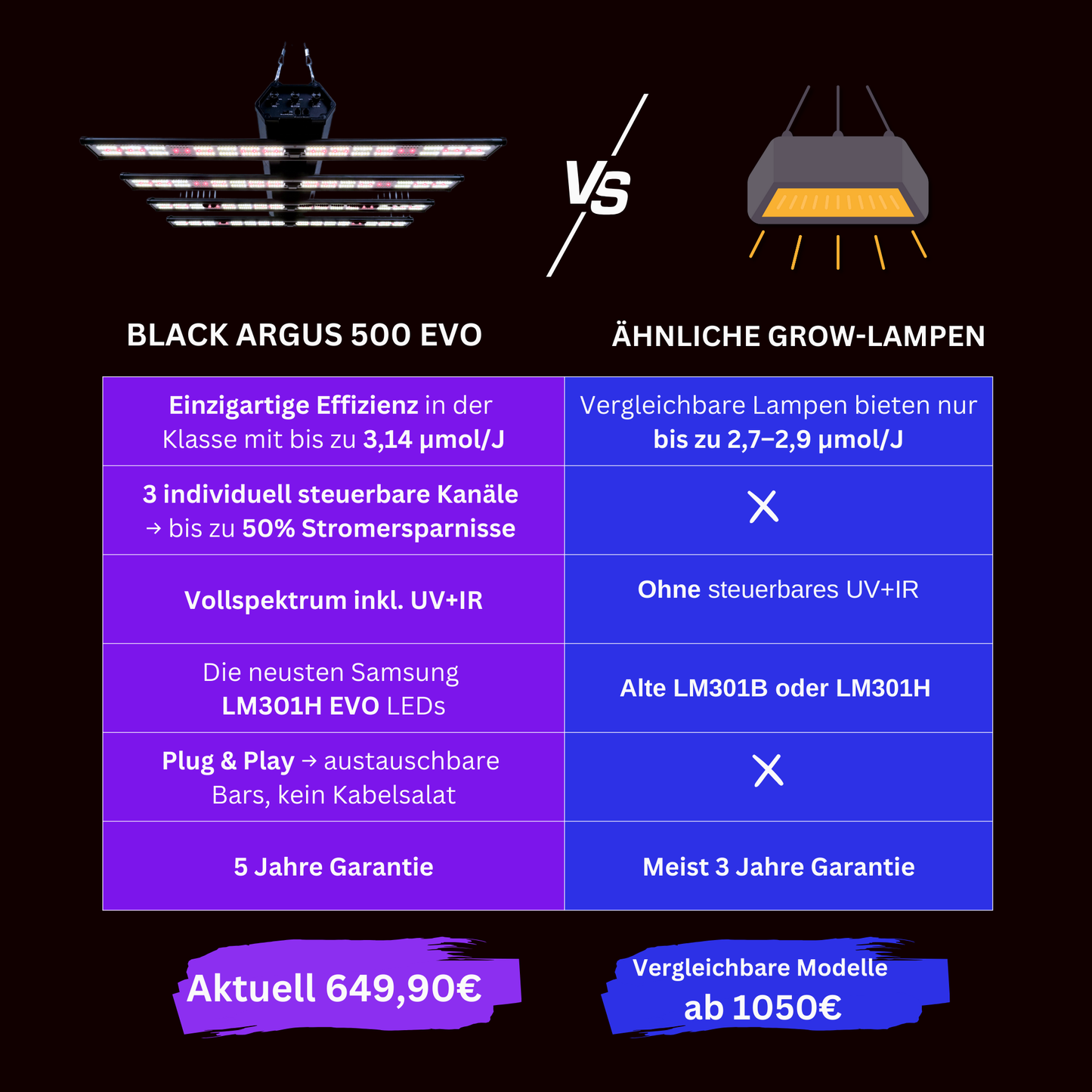 PROBUD® BLACK ARGUS 500 EVO PRO LED Grow Light – Samsung LM301H EVO LEDs | Bis zu 3,14 µmol/J | Energieeffizient & Vollspektrum