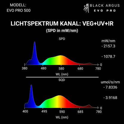 PROBUD® BLACK ARGUS EVO PRO 500 LED Grow Light – Samsung LM301H EVO LEDs | Bis zu 3,14 µmol/J | Energieeffizient & Vollspektrum
