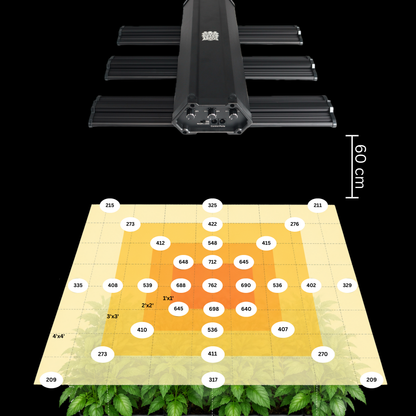 PROBUD® BLACK ARGUS EVO PRO 320 LED Grow Light – Samsung LM301H EVO LEDs | 3,14 µmol/J | Energieeffizient & Vollspektrum