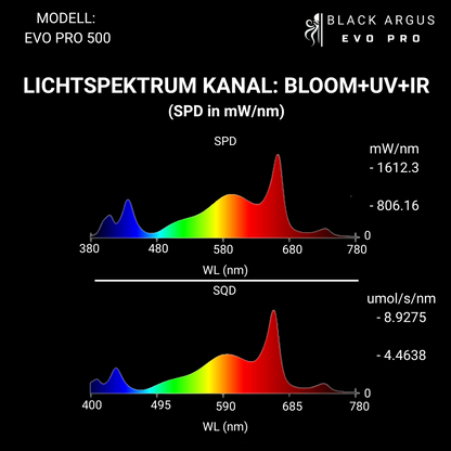PROBUD® BLACK ARGUS EVO PRO 500 LED Grow Light – Samsung LM301H EVO LEDs | Bis zu 3,14 µmol/J | Energieeffizient & Vollspektrum