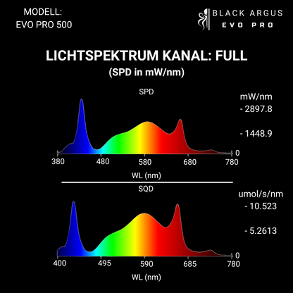PROBUD® BLACK ARGUS EVO PRO 500 LED Grow Light – Samsung LM301H EVO LEDs | Bis zu 3,14 µmol/J | Energieeffizient & Vollspektrum